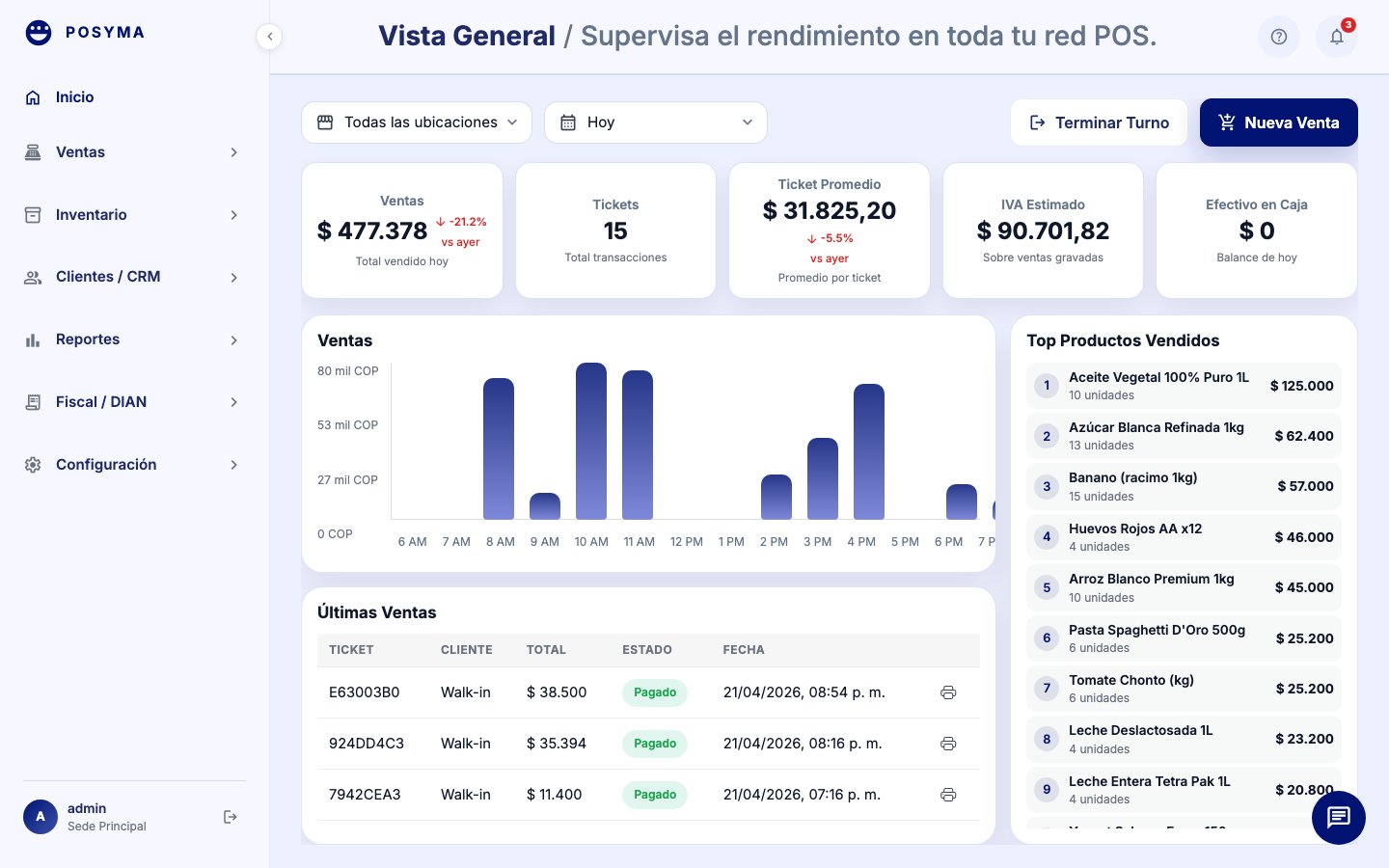 POSYMA — Dashboard general